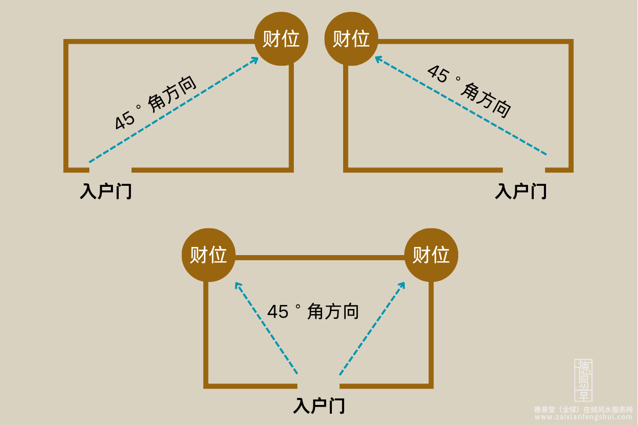 家里财位在哪？3秒找到 摆对旺财 32.png